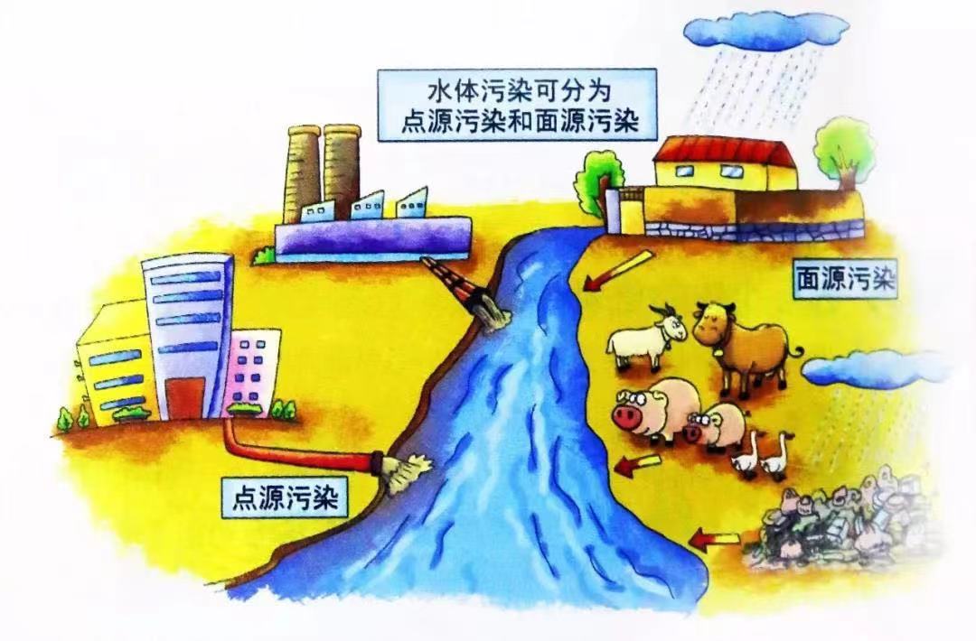 水污染源在線監(jiān)測(cè)管理辦法 污染源在線監(jiān)測(cè)系統(tǒng)平臺(tái)(圖3) 水污染源在線監(jiān)測(cè)管理辦法 污染源在線監(jiān)測(cè)系統(tǒng)平臺(tái)(圖3)