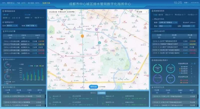 智慧污水處理污水管網監測 保障管網運行(圖2) 智慧污水處理污水管網監測 保障管網運行(圖2)