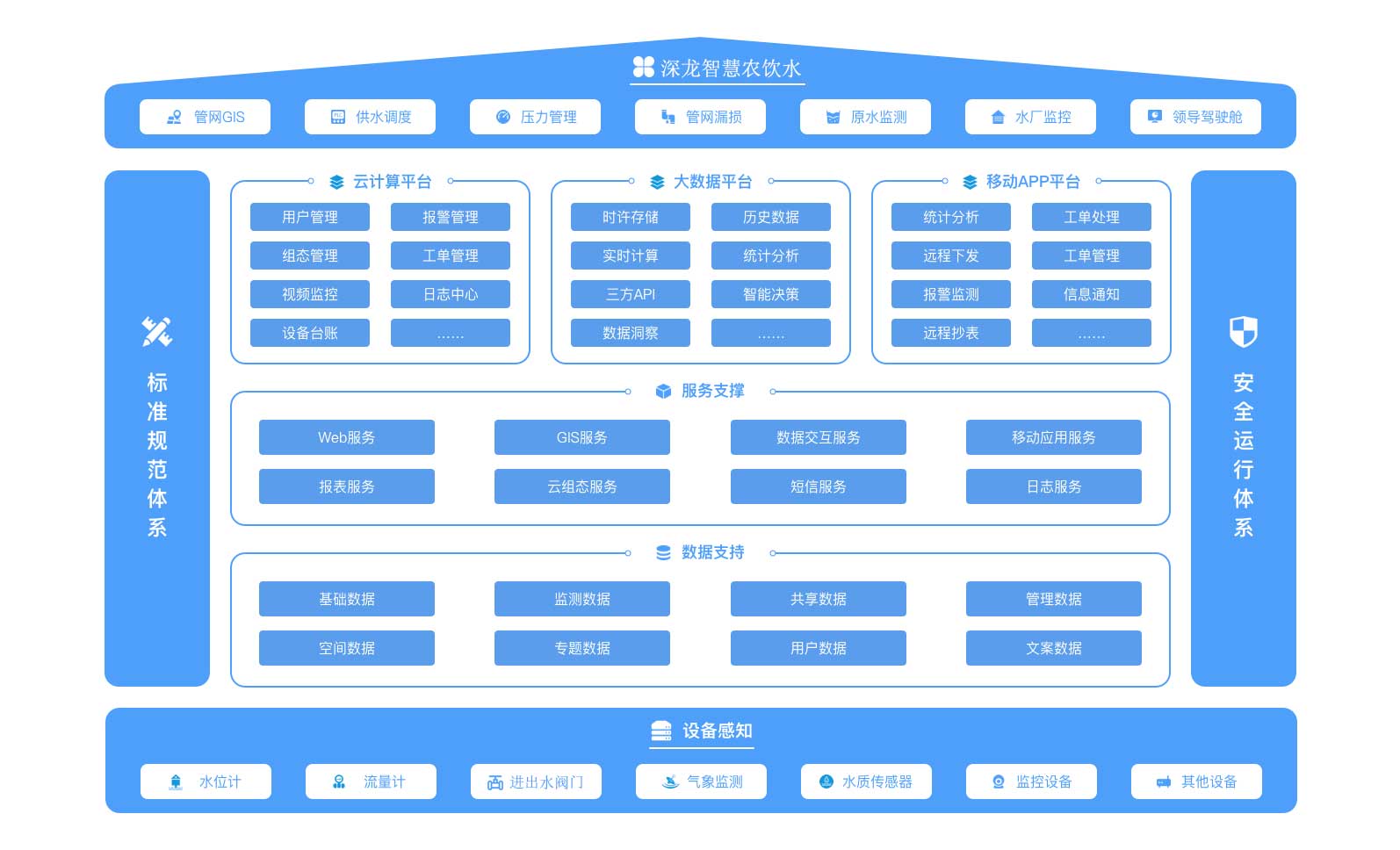 智慧供水(農飲水)(圖1) 智慧供水(農飲水)(圖1)